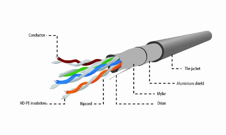 Cat5e STP 4 Pair Cable