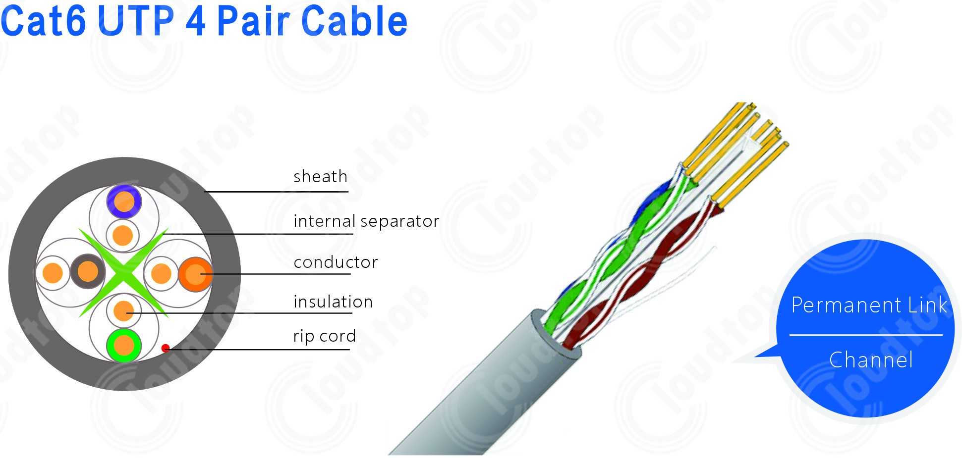 Cat.6 U/UTP Cable