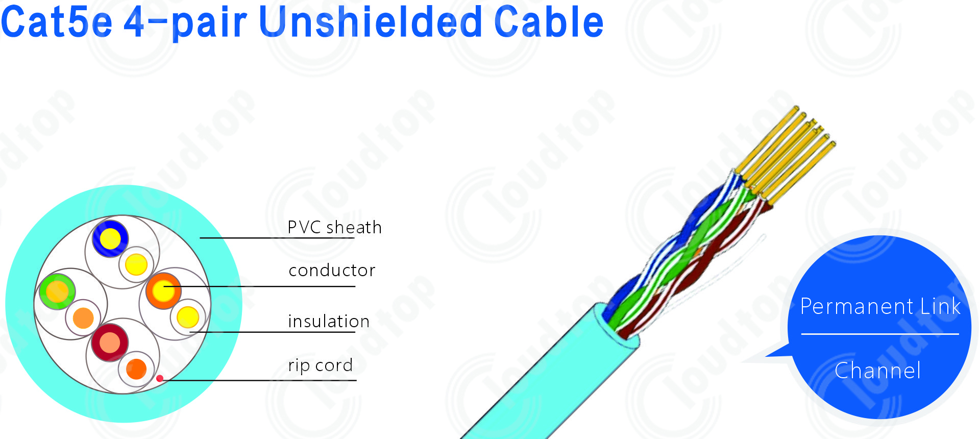 Cat.5e U/UTP Cable