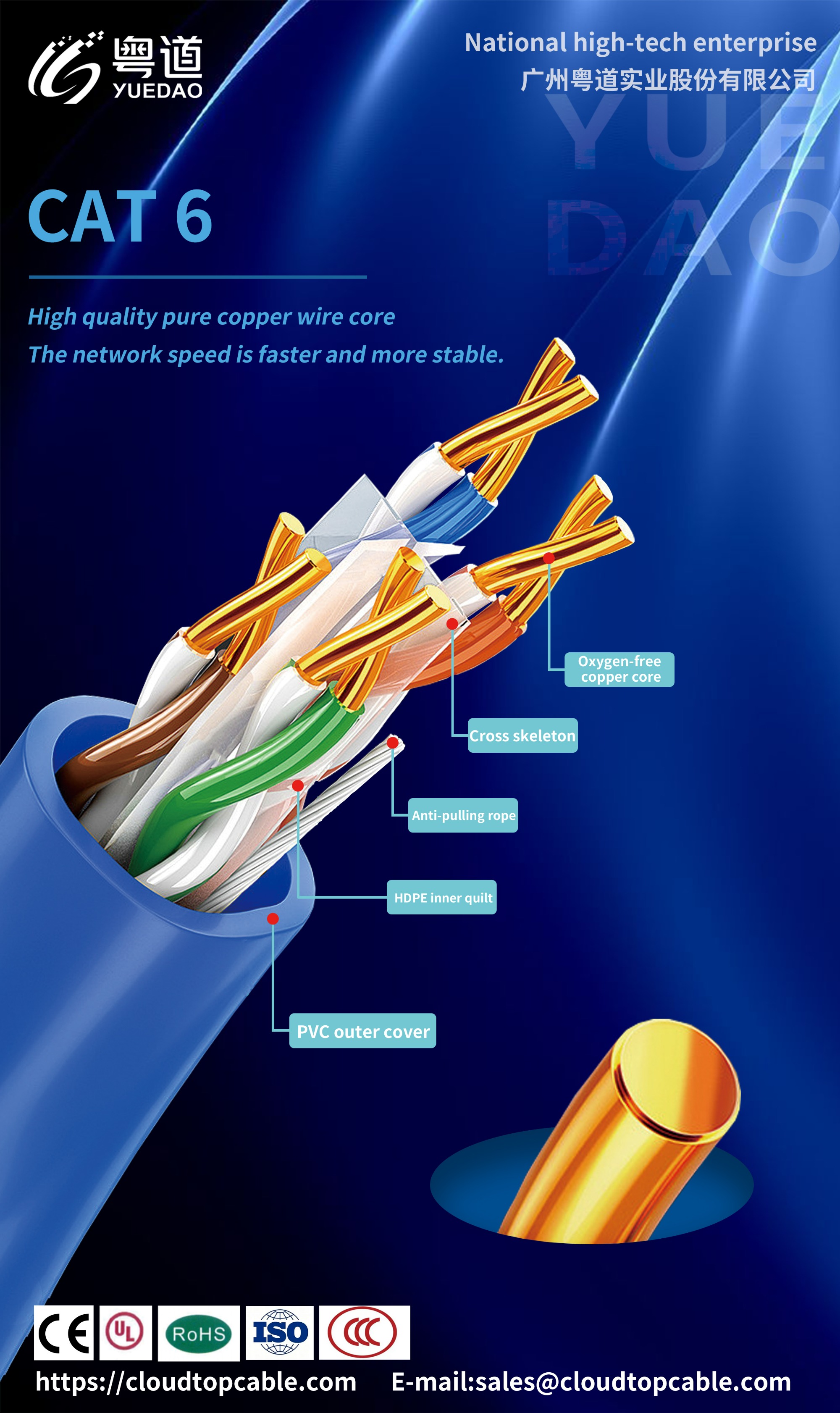 know more about cat.6 ethernet cable