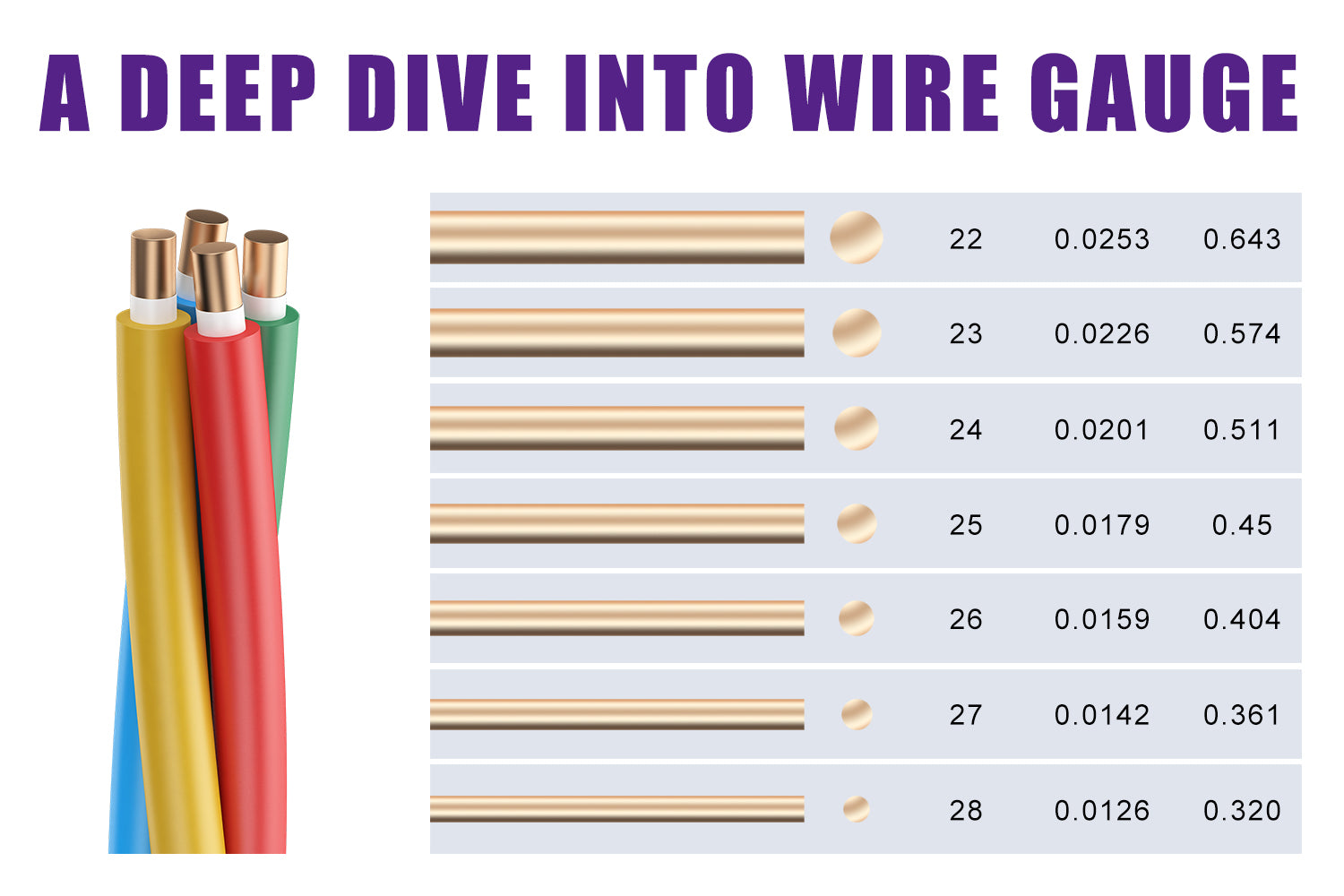 Wire Gauge Depth Comparison Chart with Technical Parameters